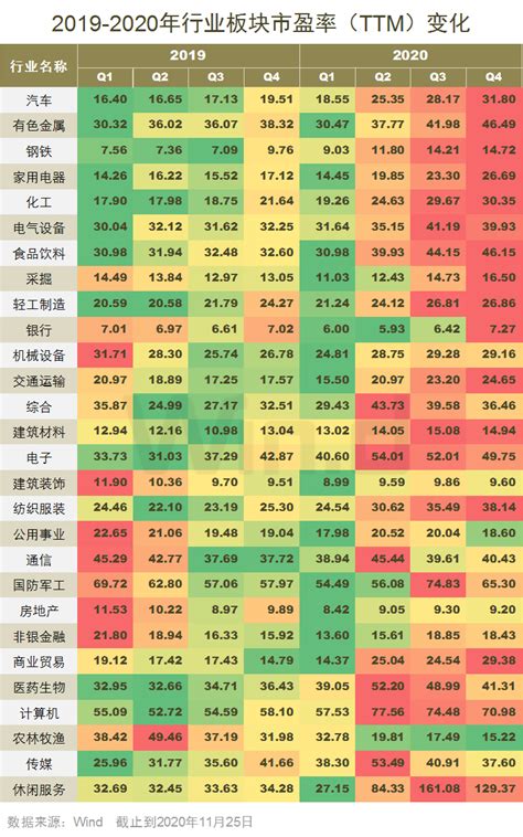 夏天股票|季节性板块轮动（股民、期民必看）